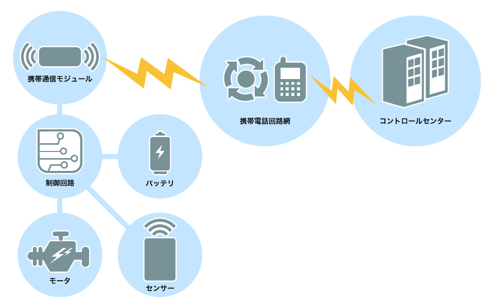 イメージ